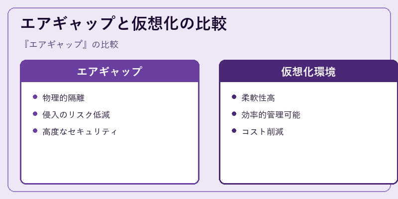 エアギャップと仮想化の比較