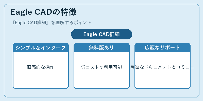 Eagle CADの特徴