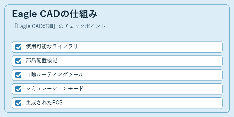 Eagle CADの仕組み