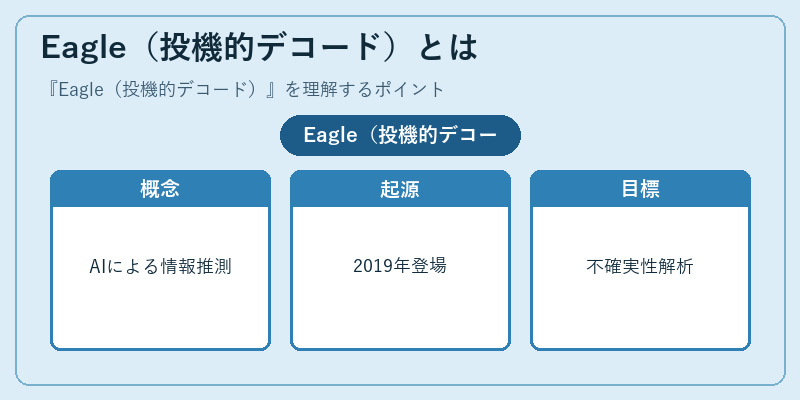 Eagle（投機的デコード）とは