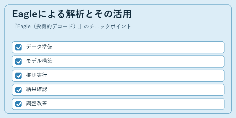 Eagleによる解析とその活用