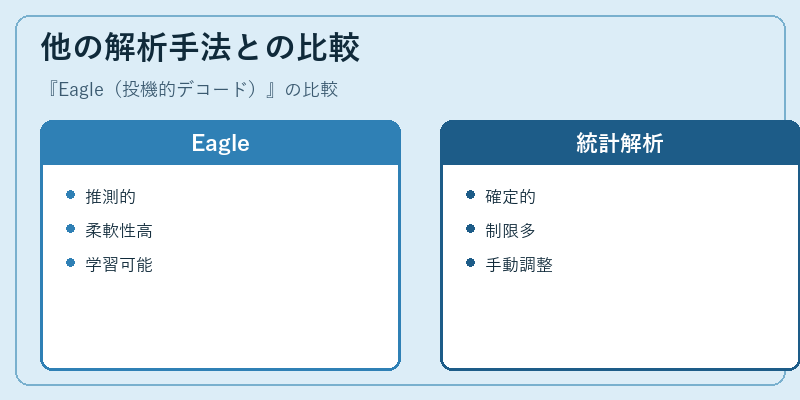 他の解析手法との比較