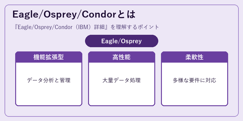 Eagle/Osprey/Condorとは