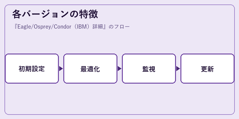 各バージョンの特徴