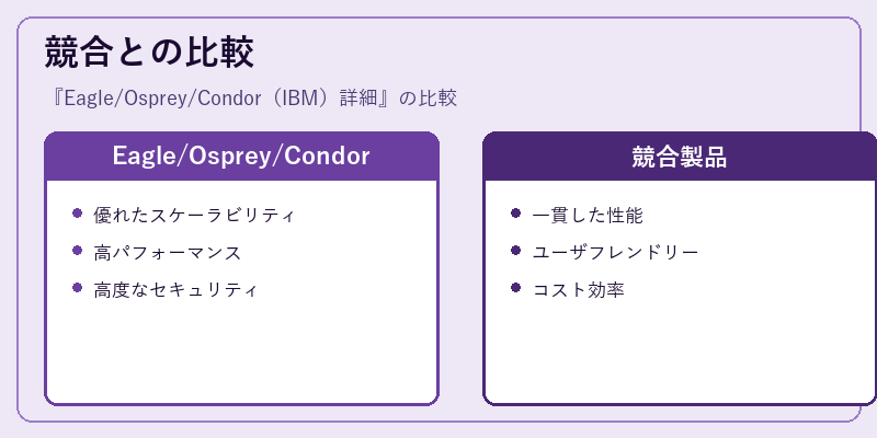 競合との比較