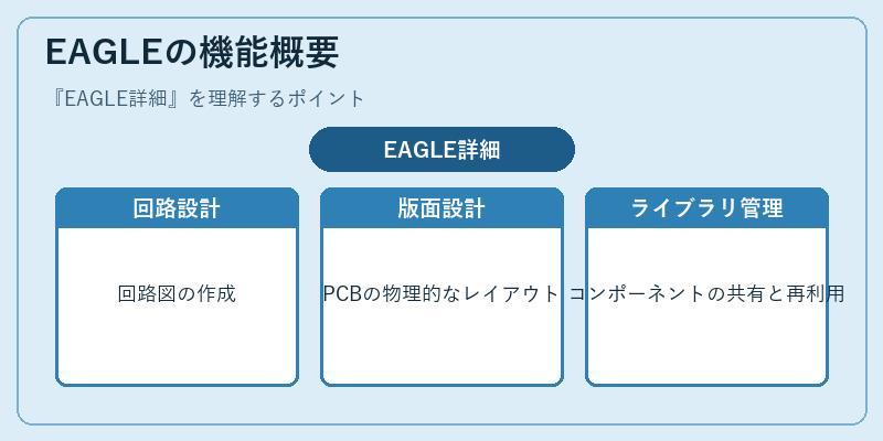 EAGLEの機能概要