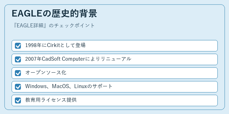 EAGLEの歴史的背景