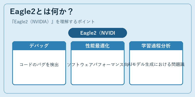Eagle2とは何か？