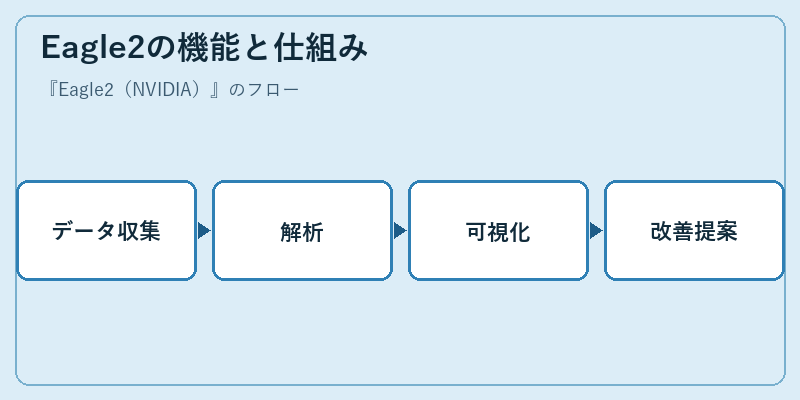 Eagle2の機能と仕組み