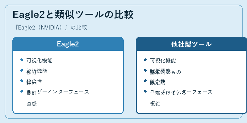 Eagle2と類似ツールの比較