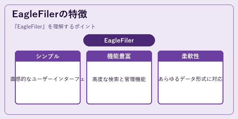 EagleFilerの特徴
