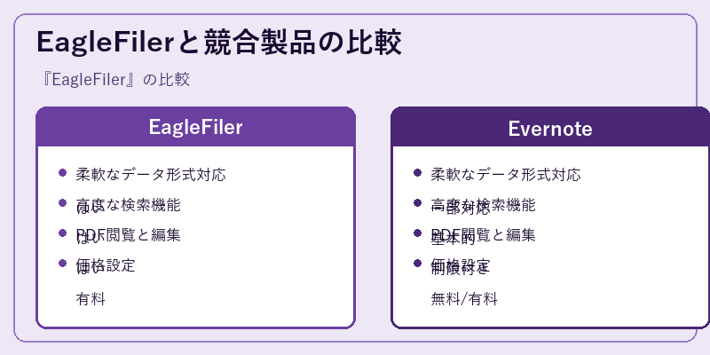 EagleFilerと競合製品の比較