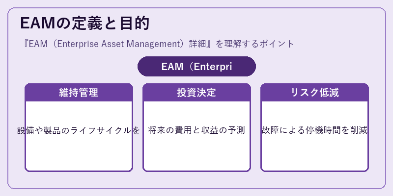 EAMの定義と目的