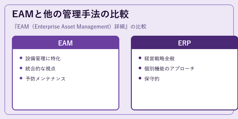 EAMと他の管理手法の比較