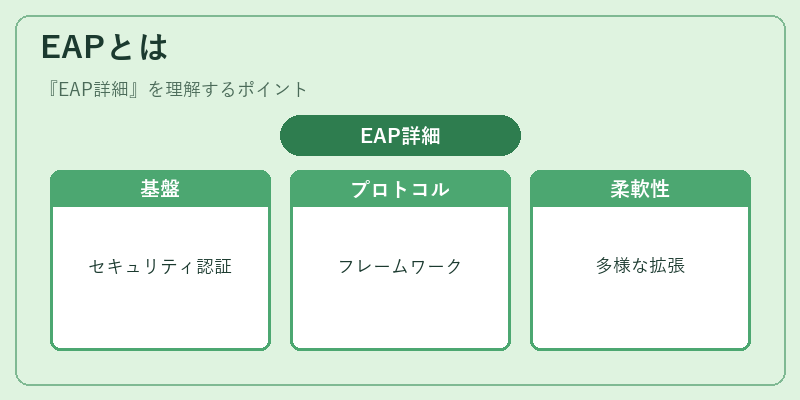 EAPとは