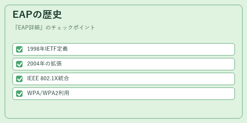 EAPの歴史