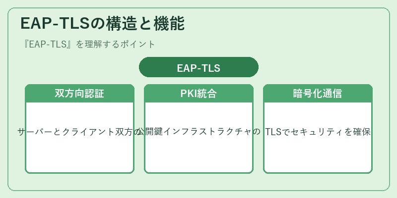 EAP-TLSの構造と機能