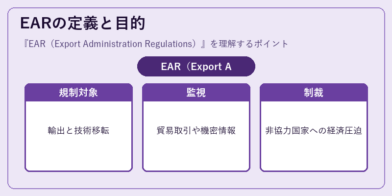 EARの定義と目的