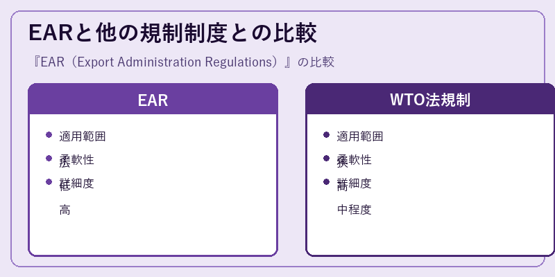 EARと他の規制制度との比較