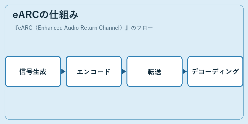 eARCの仕組み