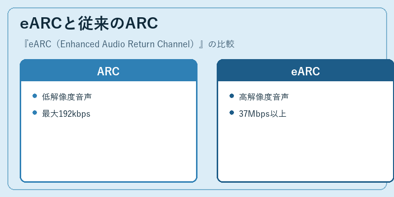 eARCと従来のARC