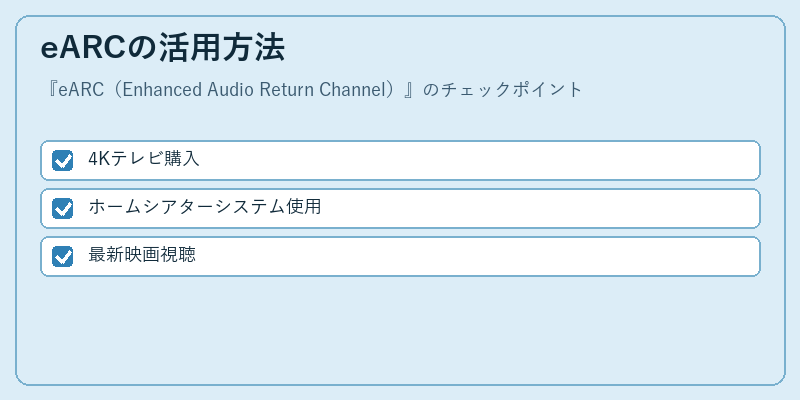 eARCの活用方法