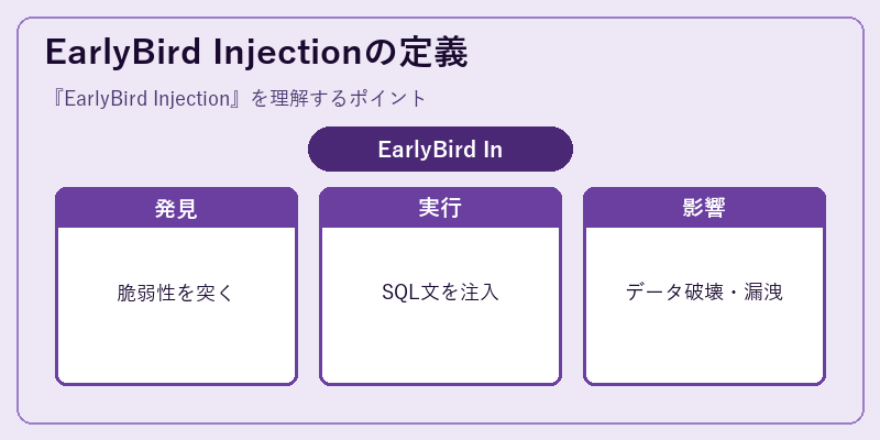 EarlyBird Injectionの定義
