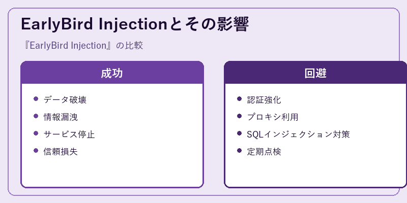 EarlyBird Injectionとその影響