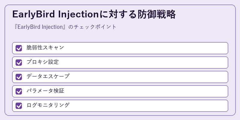 EarlyBird Injectionに対する防御戦略