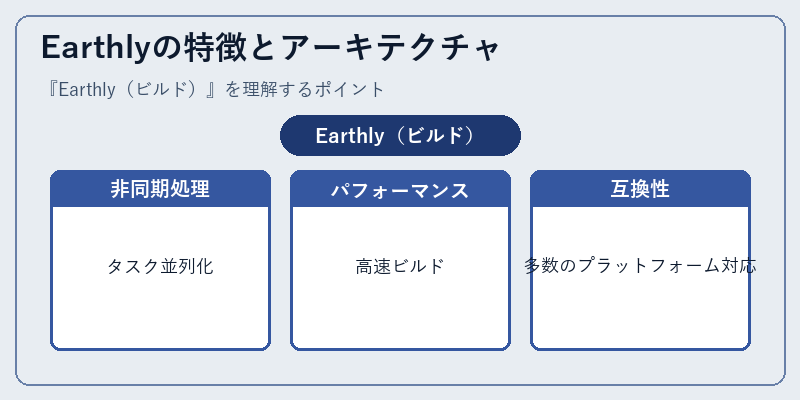 Earthlyの特徴とアーキテクチャ