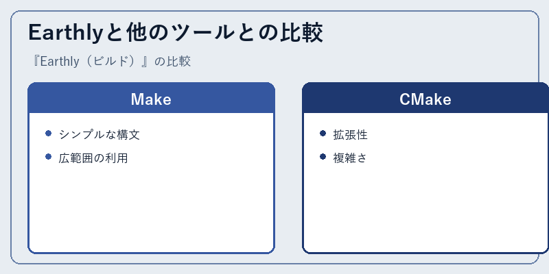 Earthlyと他のツールとの比較