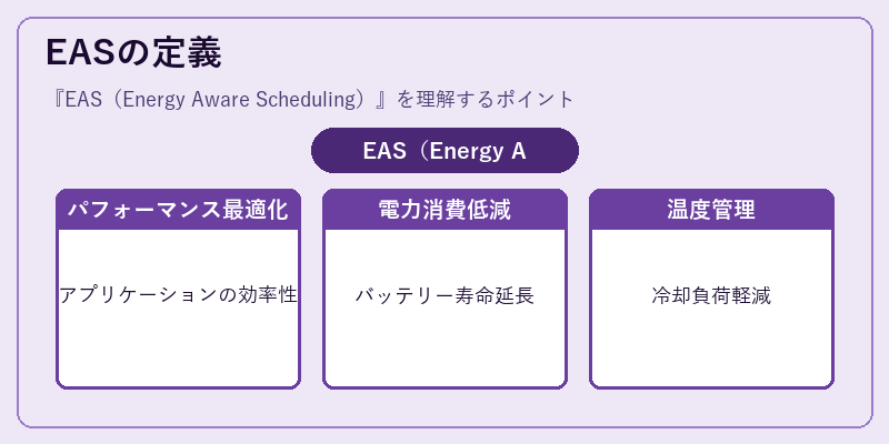 EASの定義