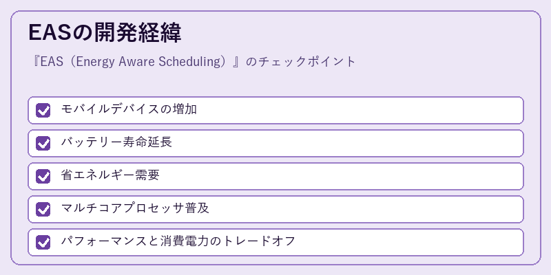 EASの開発経緯