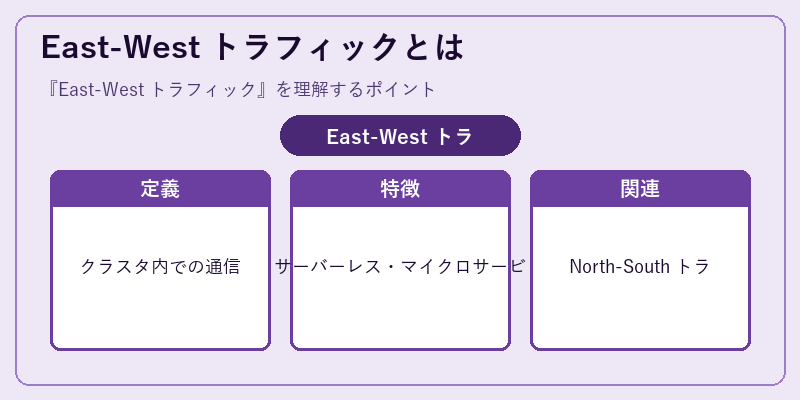 East-West トラフィックとは