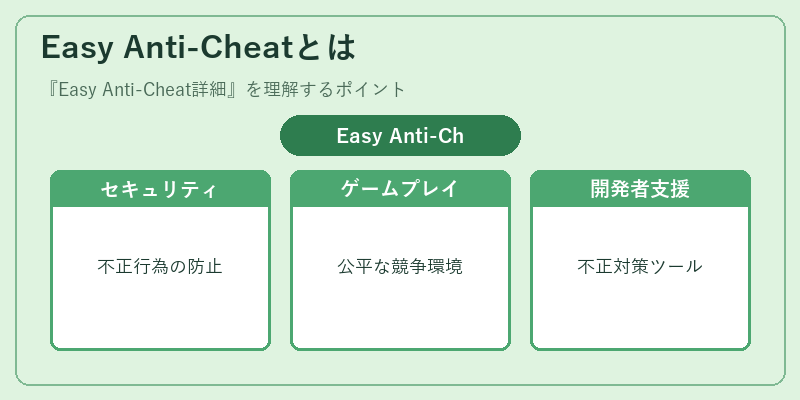 Easy Anti-Cheatとは