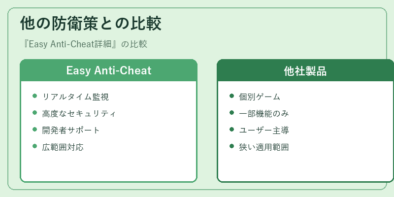 他の防衛策との比較
