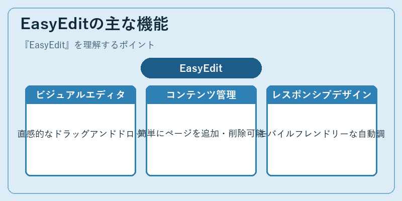 EasyEditの主な機能