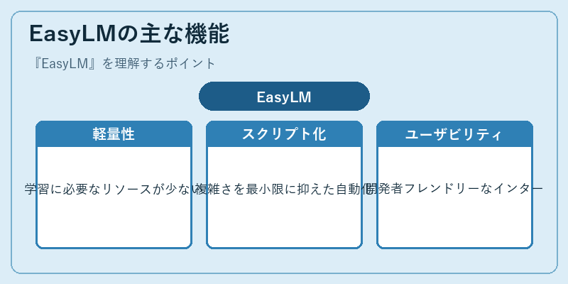 EasyLMの主な機能
