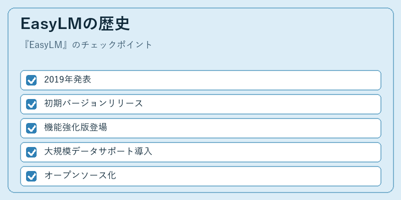 EasyLMの歴史