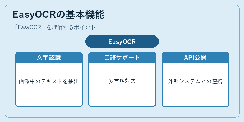 EasyOCRの基本機能