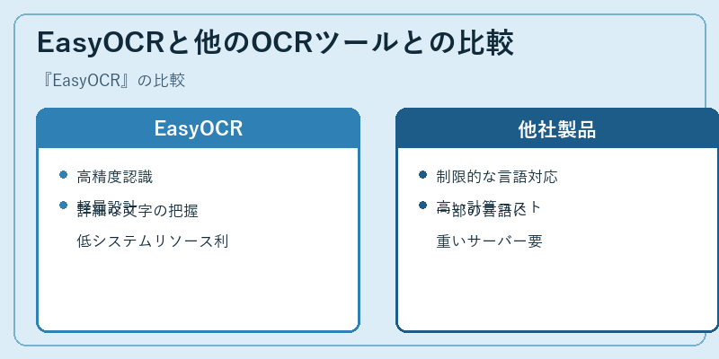 EasyOCRと他のOCRツールとの比較