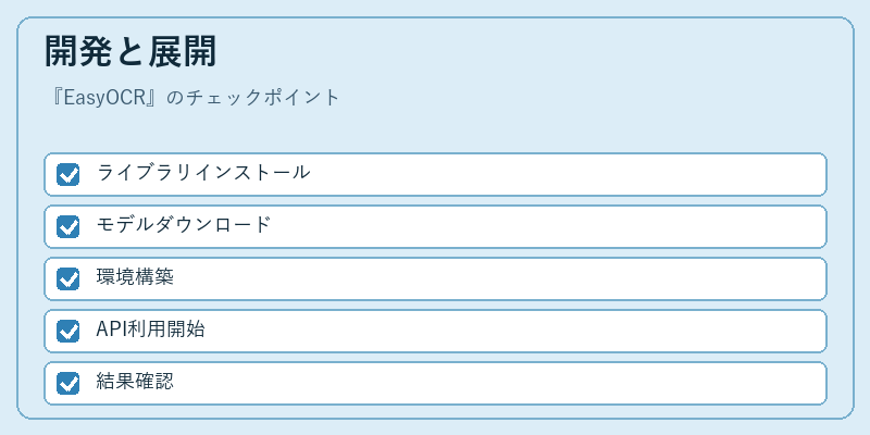 開発と展開