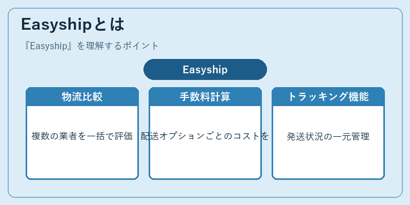 Easyshipとは