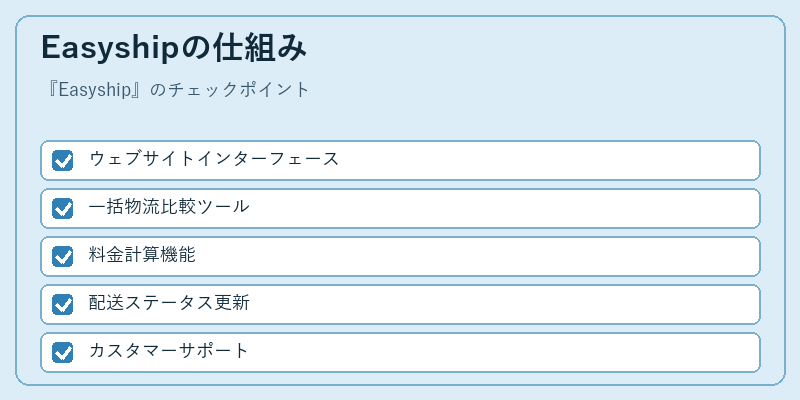 Easyshipの仕組み