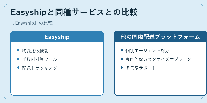 Easyshipと同種サービスとの比較