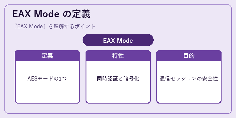 EAX Mode の定義