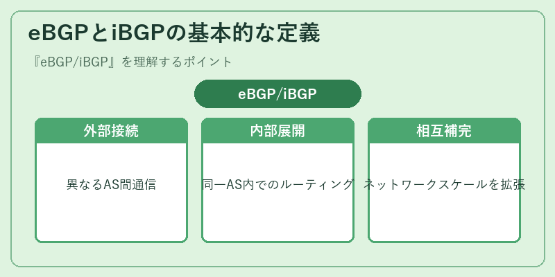 eBGPとiBGPの基本的な定義