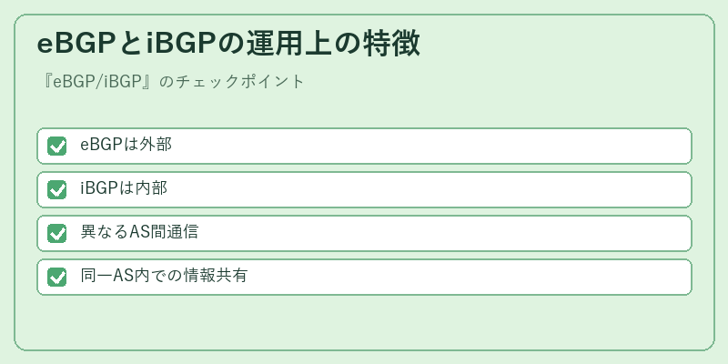 eBGPとiBGPの運用上の特徴
