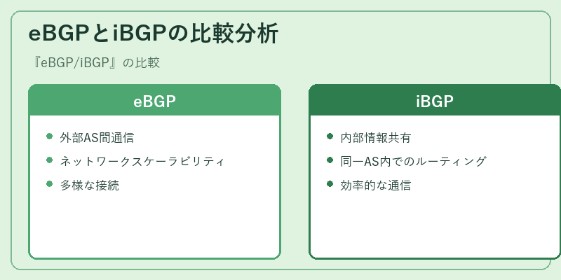 eBGPとiBGPの比較分析