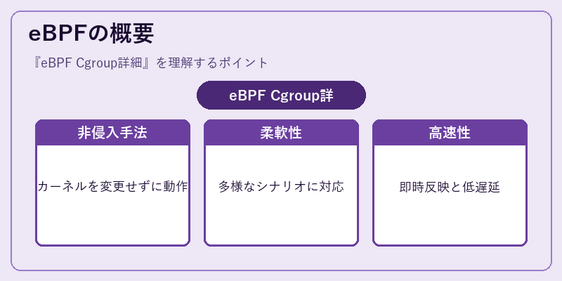 eBPFの概要